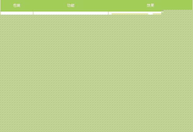 广州到蚌埠物流专线